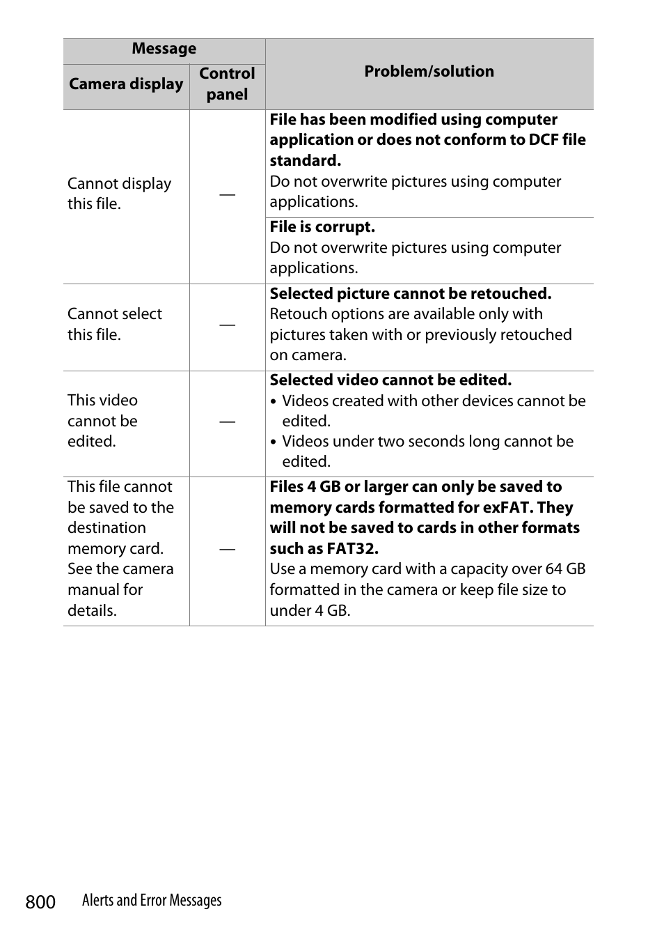 Nikon Z9 Mirrorless Camera User Manual | Page 800 / 914