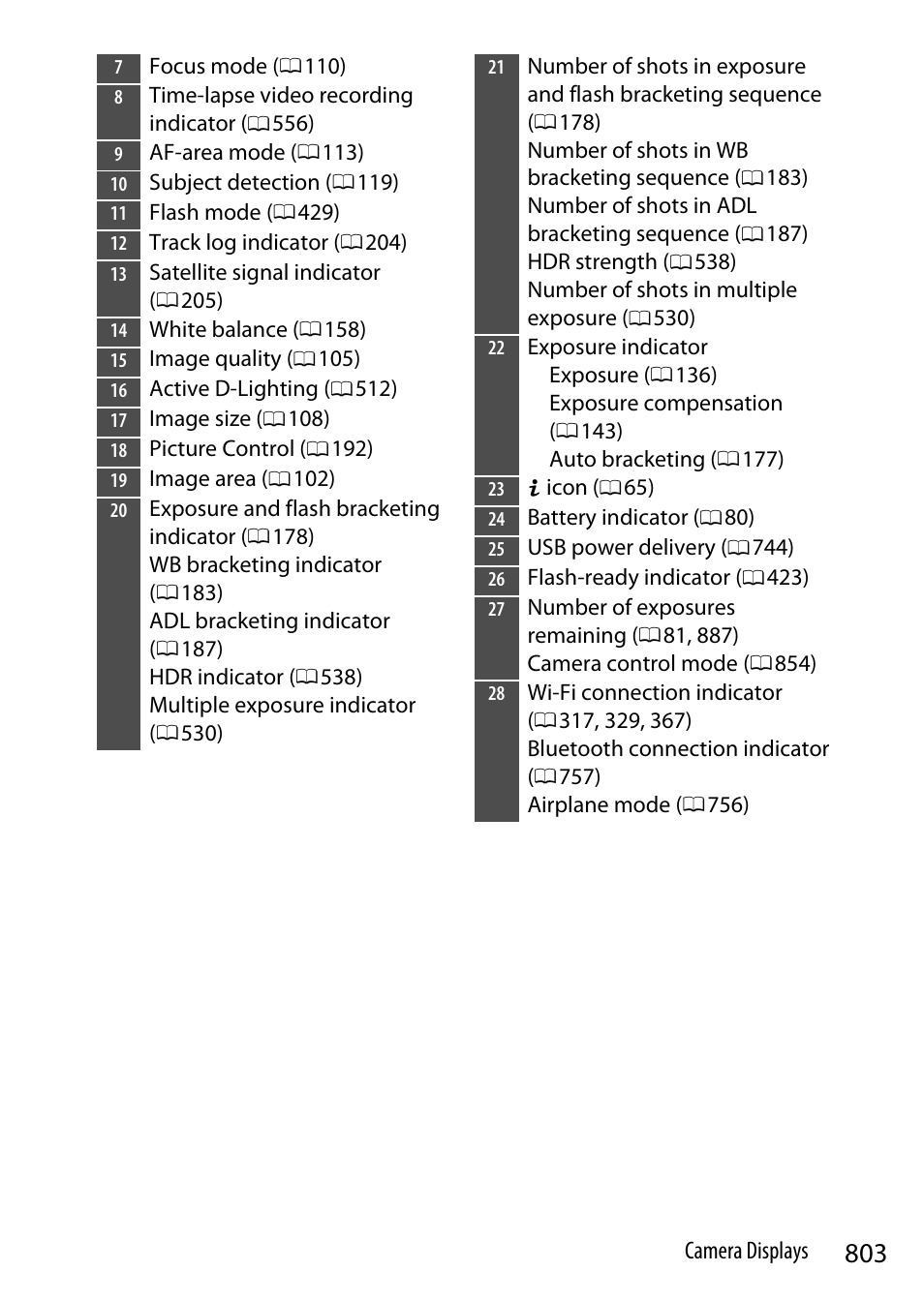 Nikon Z9 Mirrorless Camera User Manual | Page 803 / 914