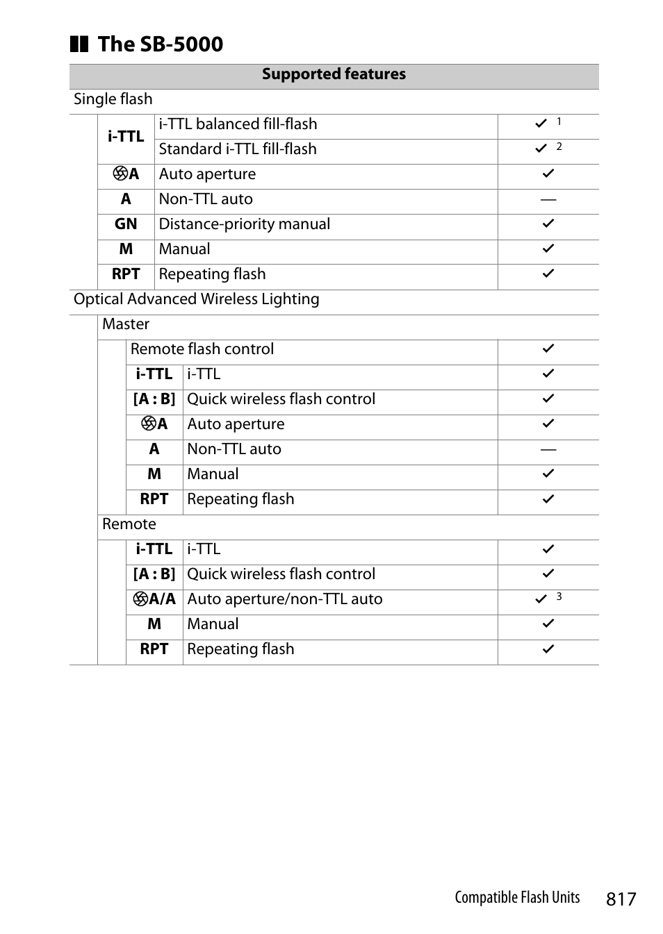 The sb-5000 | Nikon Z9 Mirrorless Camera User Manual | Page 817 / 914