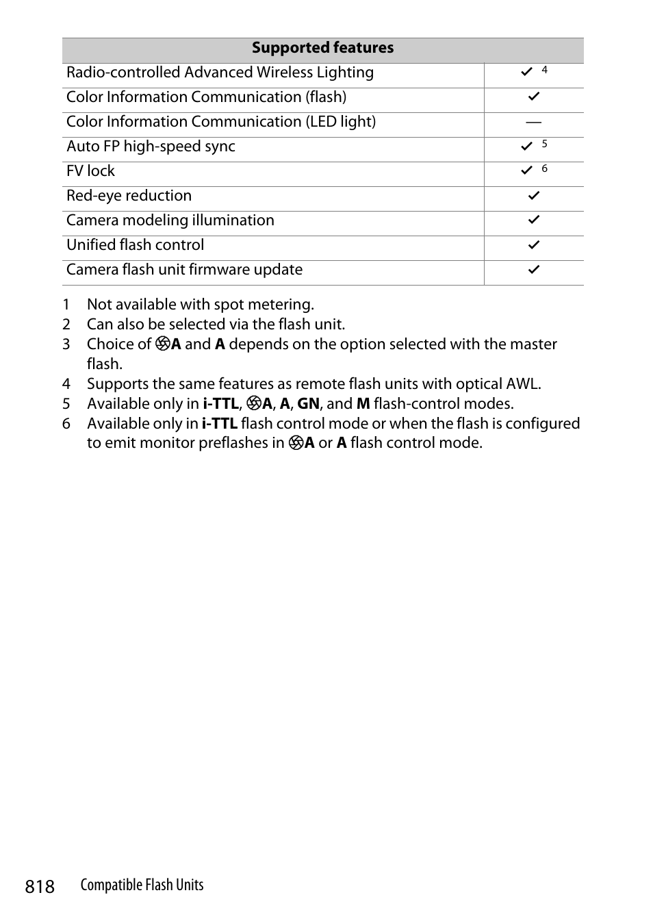 Nikon Z9 Mirrorless Camera User Manual | Page 818 / 914