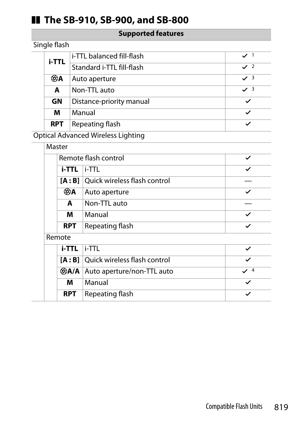 Nikon Z9 Mirrorless Camera User Manual | Page 819 / 914