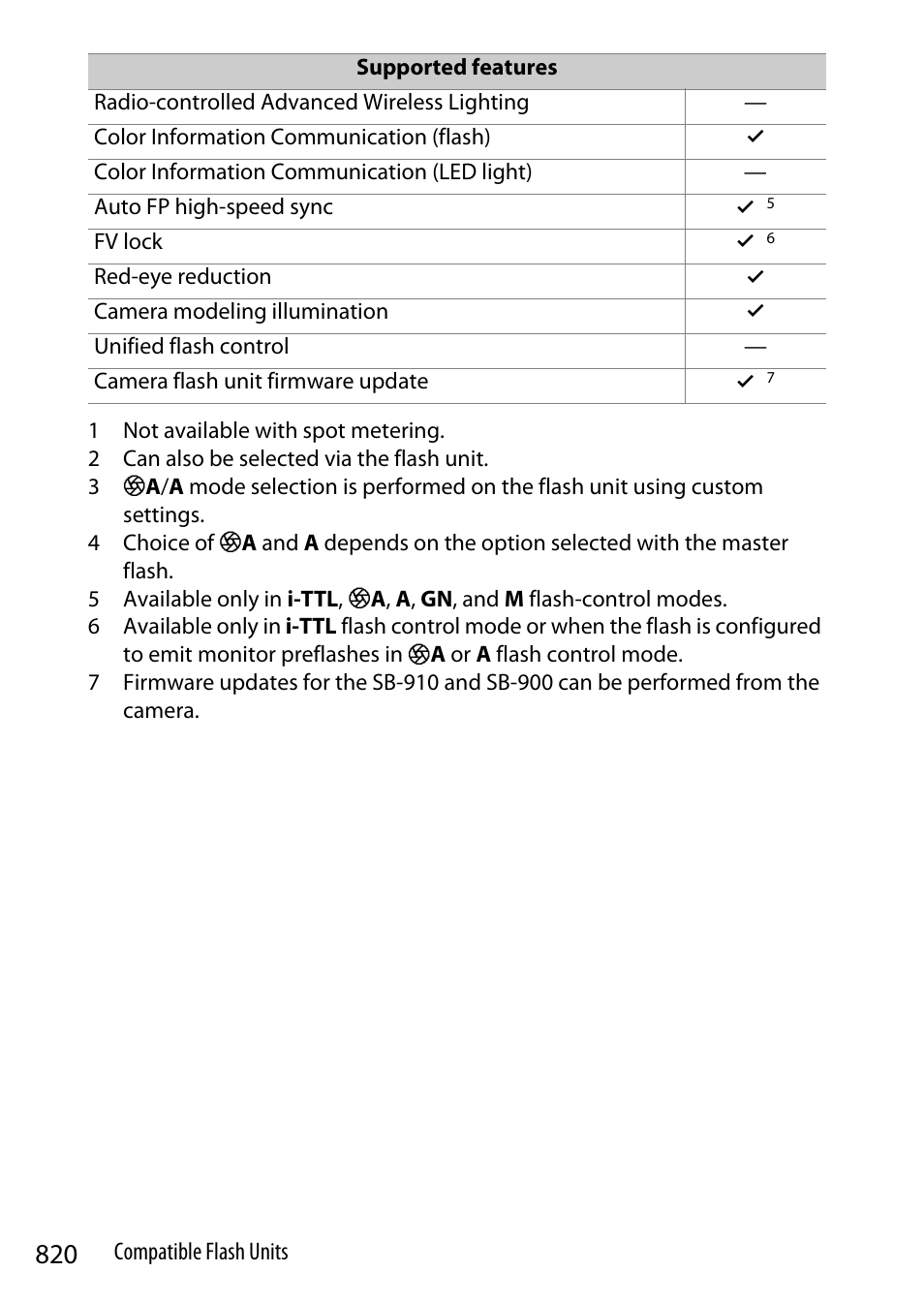 Nikon Z9 Mirrorless Camera User Manual | Page 820 / 914