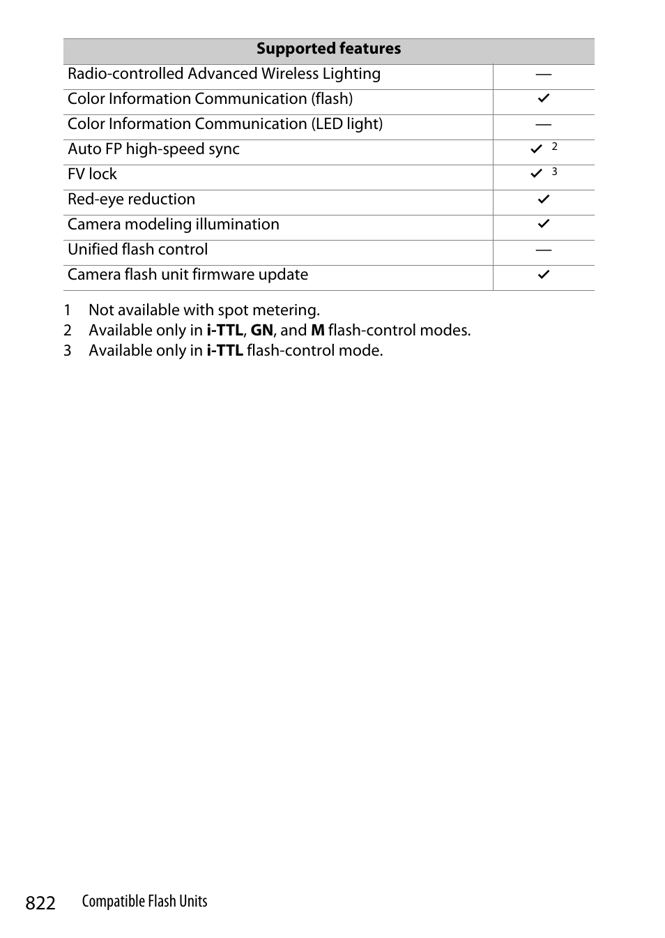 Nikon Z9 Mirrorless Camera User Manual | Page 822 / 914