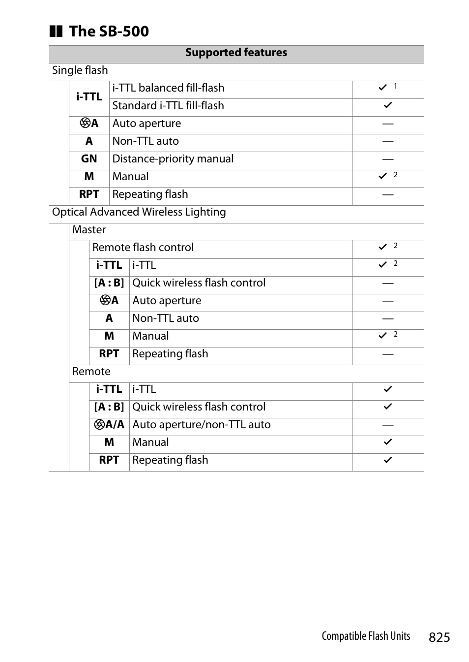 The sb-500 | Nikon Z9 Mirrorless Camera User Manual | Page 825 / 914