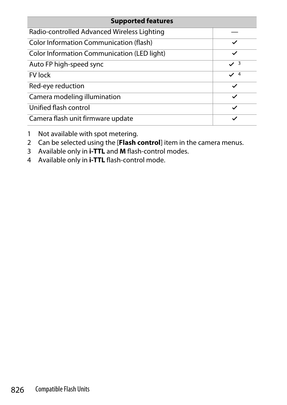 Nikon Z9 Mirrorless Camera User Manual | Page 826 / 914