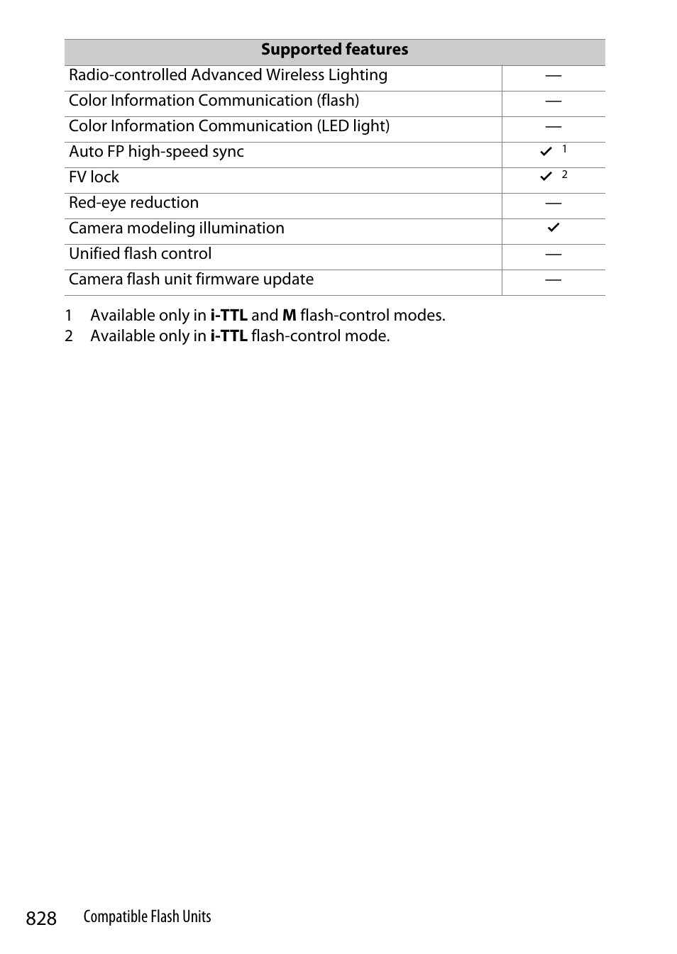 Nikon Z9 Mirrorless Camera User Manual | Page 828 / 914