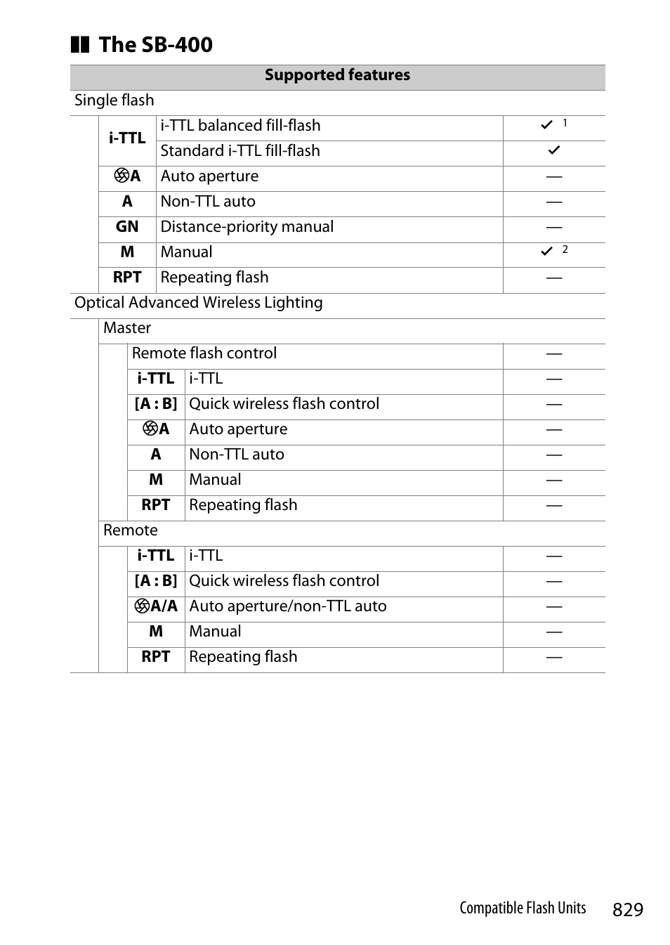 The sb-400 | Nikon Z9 Mirrorless Camera User Manual | Page 829 / 914