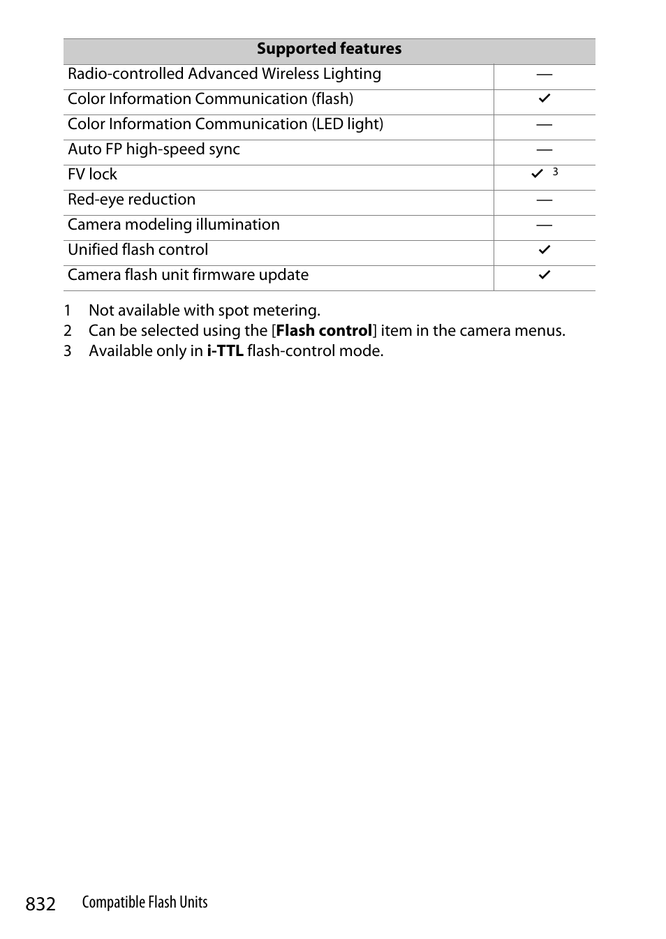 Nikon Z9 Mirrorless Camera User Manual | Page 832 / 914