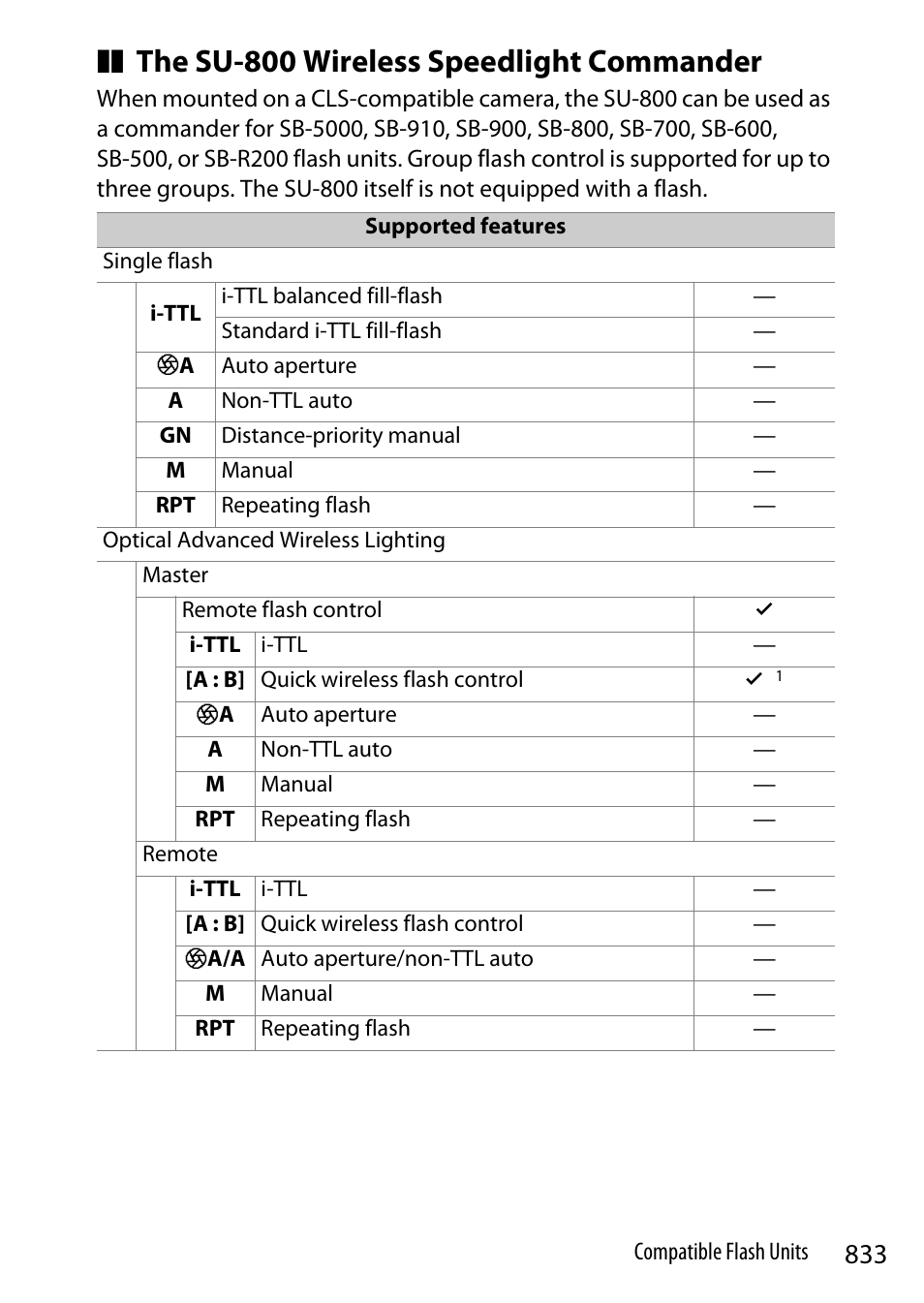 The su-800 wireless speedlight commander | Nikon Z9 Mirrorless Camera User Manual | Page 833 / 914