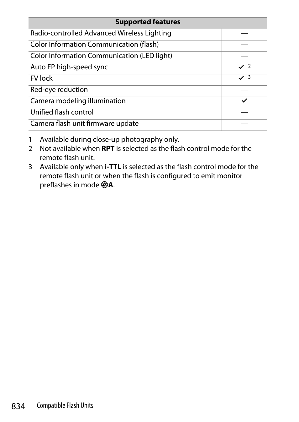 Nikon Z9 Mirrorless Camera User Manual | Page 834 / 914