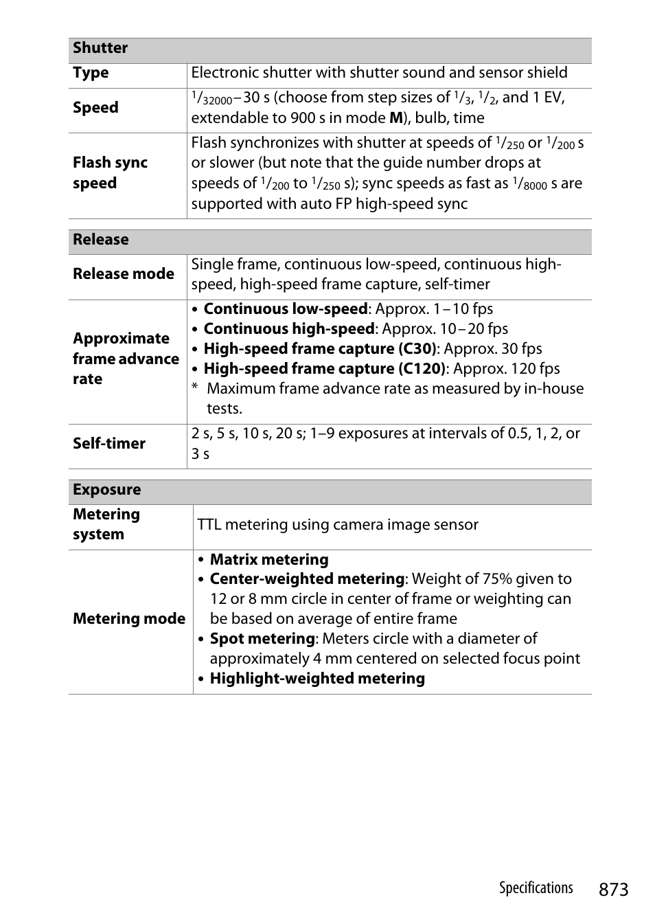 Nikon Z9 Mirrorless Camera User Manual | Page 873 / 914