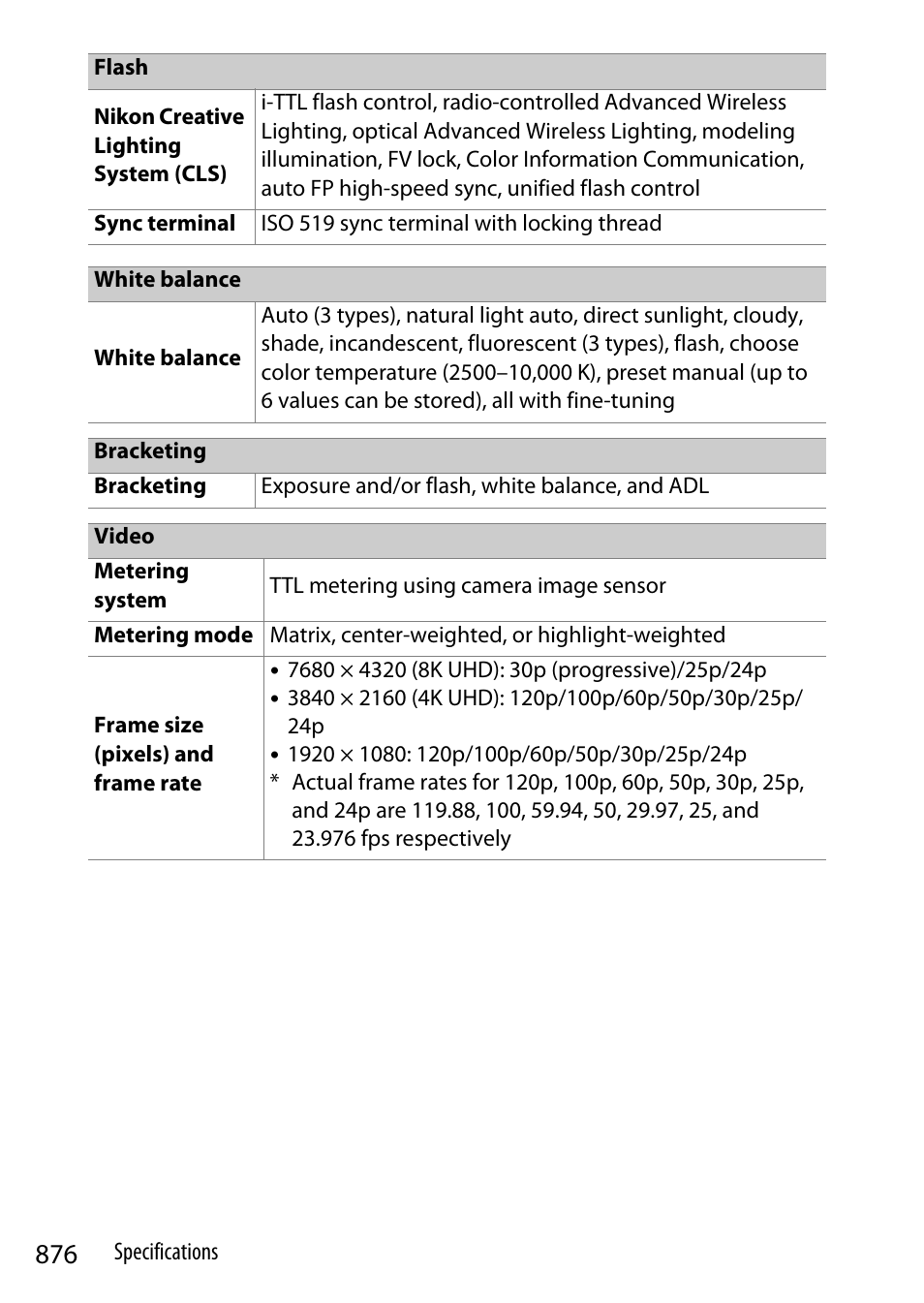 Nikon Z9 Mirrorless Camera User Manual | Page 876 / 914