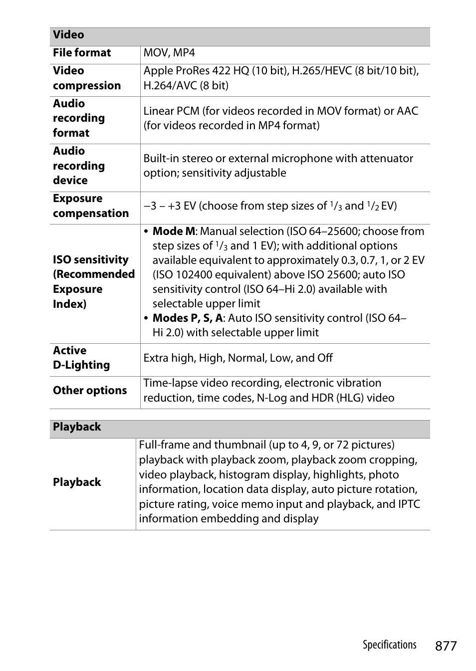 Nikon Z9 Mirrorless Camera User Manual | Page 877 / 914