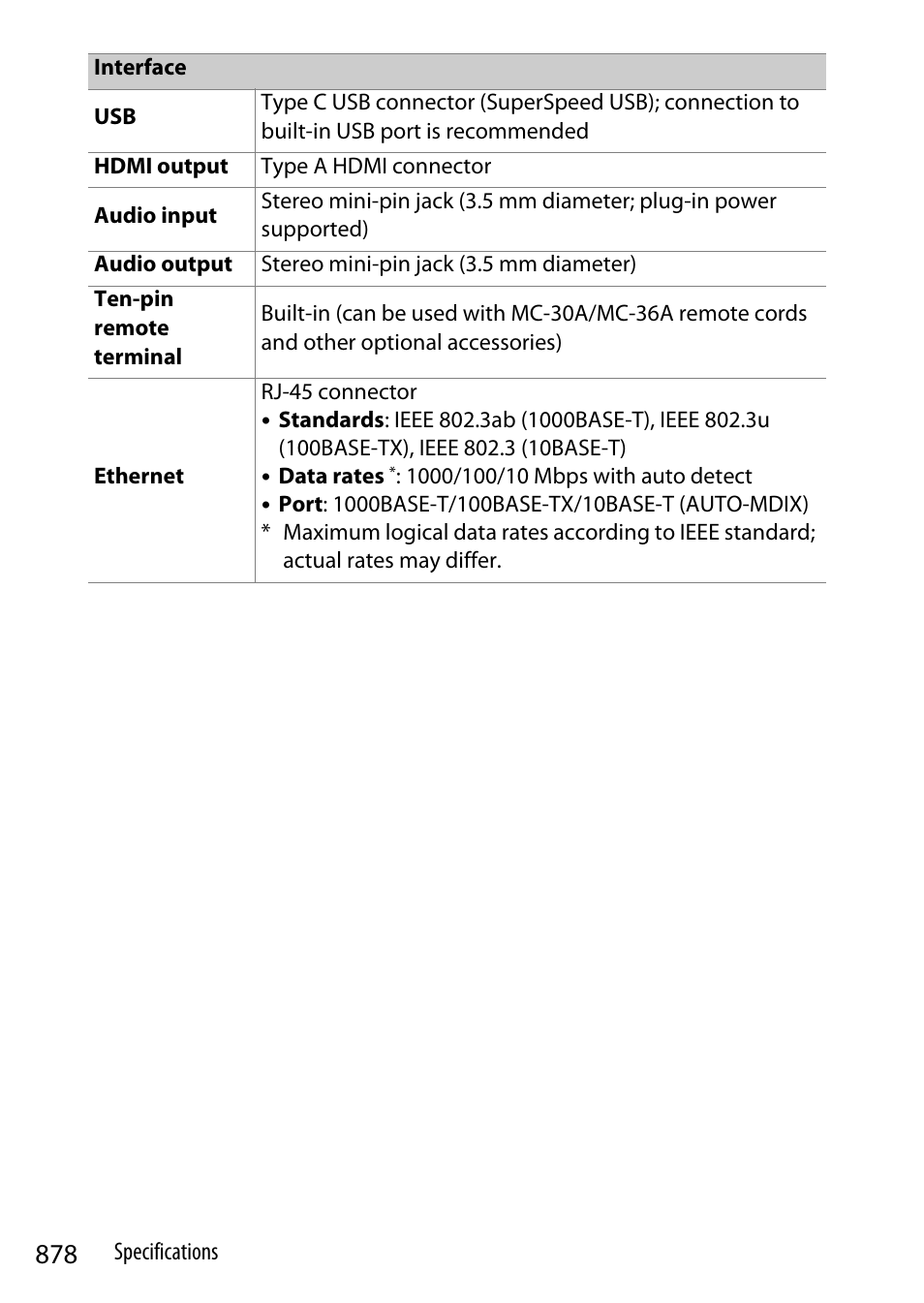 Nikon Z9 Mirrorless Camera User Manual | Page 878 / 914