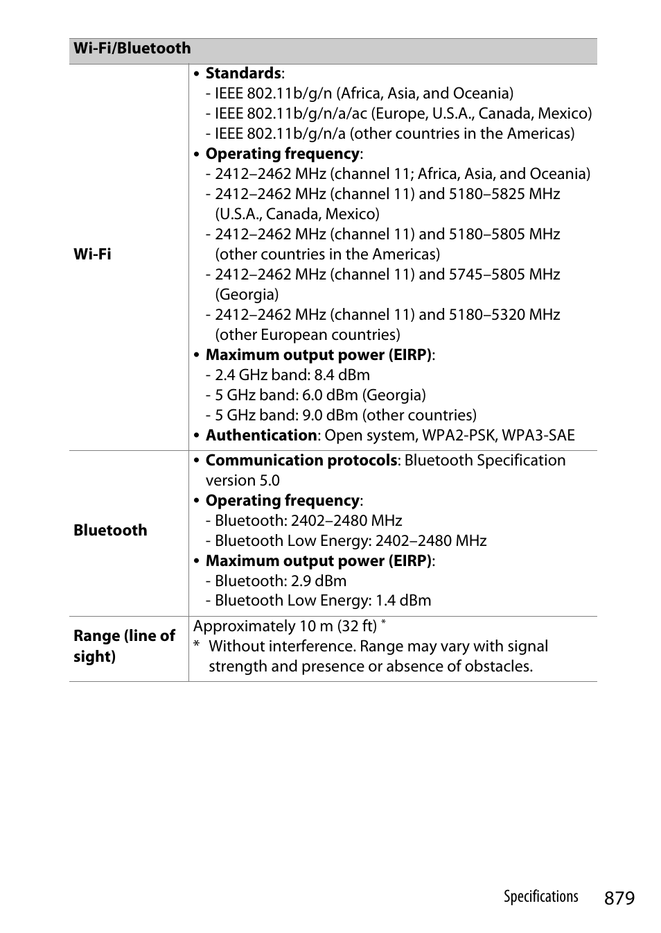 Nikon Z9 Mirrorless Camera User Manual | Page 879 / 914