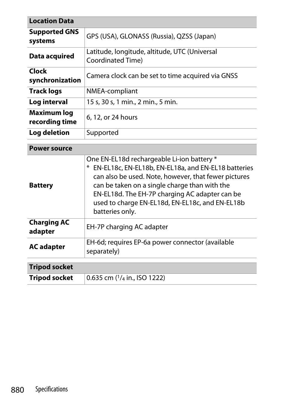 Nikon Z9 Mirrorless Camera User Manual | Page 880 / 914