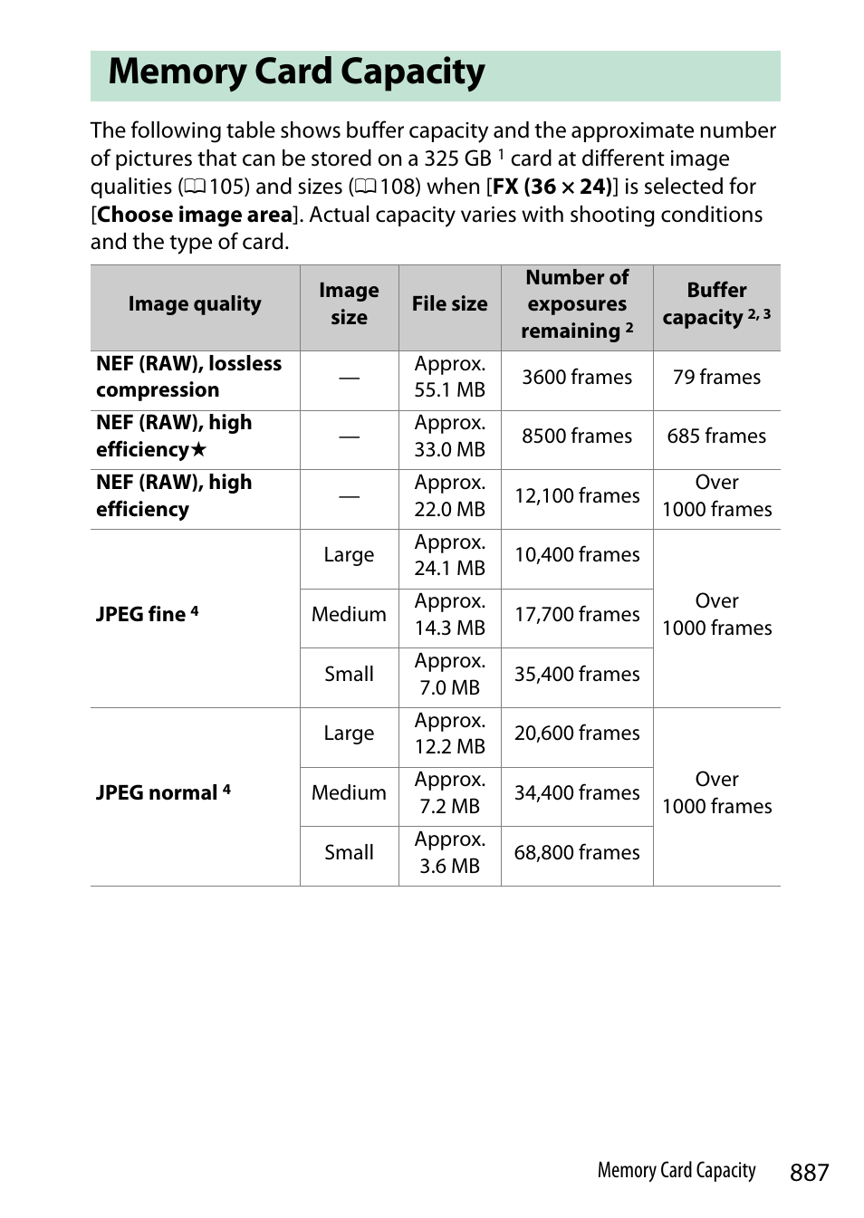 Memory card capacity | Nikon Z9 Mirrorless Camera User Manual | Page 887 / 914