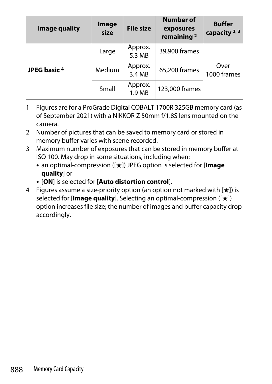 Nikon Z9 Mirrorless Camera User Manual | Page 888 / 914