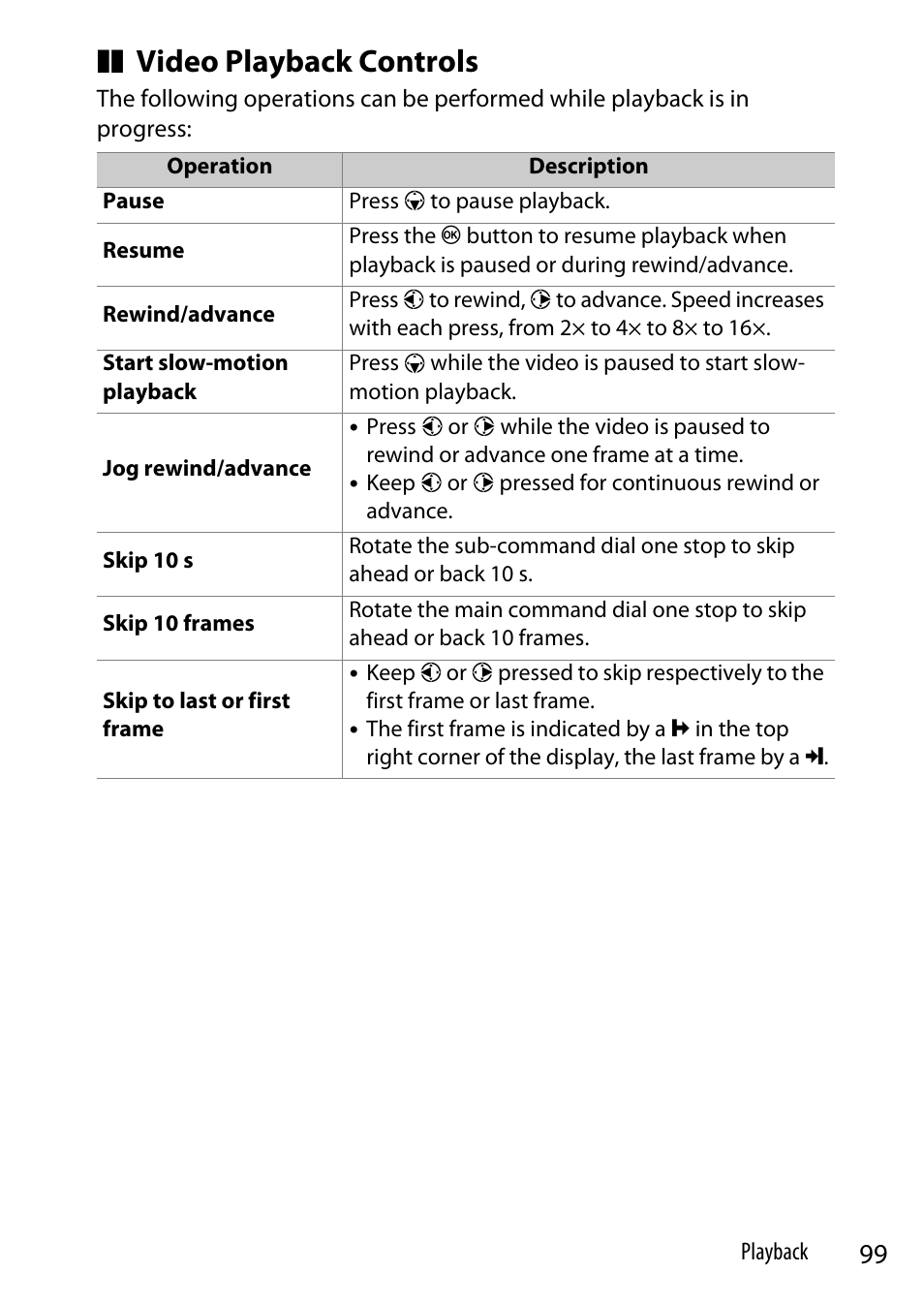 Video playback controls | Nikon Z9 Mirrorless Camera User Manual | Page 99 / 914