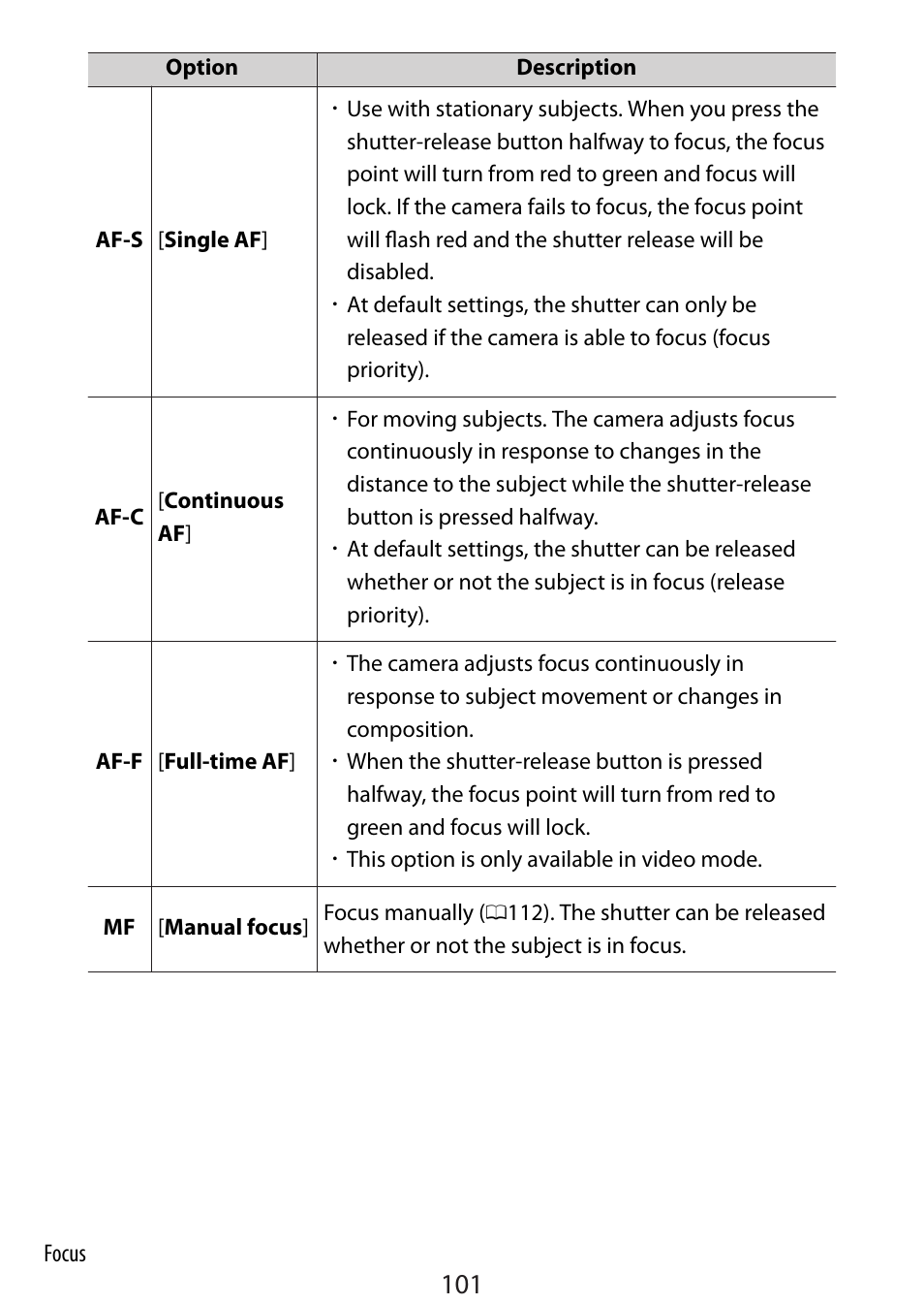 Nikon Zfc Mirrorless Camera with 28mm Lens User Manual | Page 101 / 624