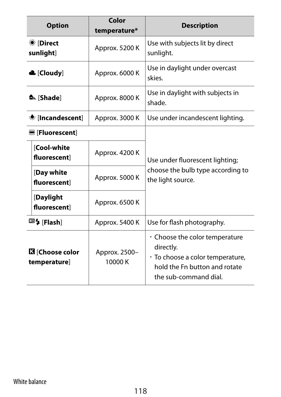 Nikon Zfc Mirrorless Camera with 28mm Lens User Manual | Page 118 / 624