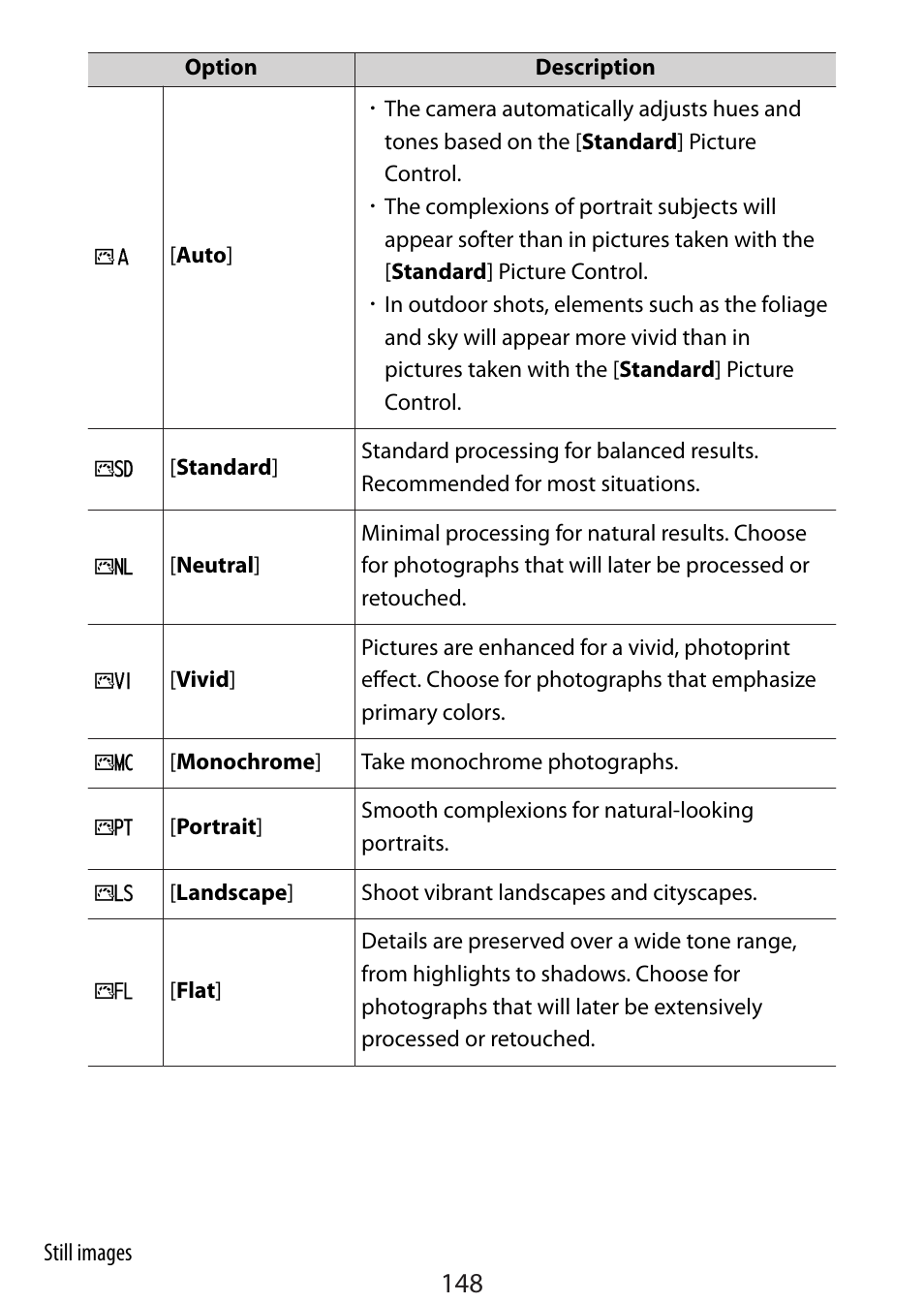 Nikon Zfc Mirrorless Camera with 28mm Lens User Manual | Page 148 / 624