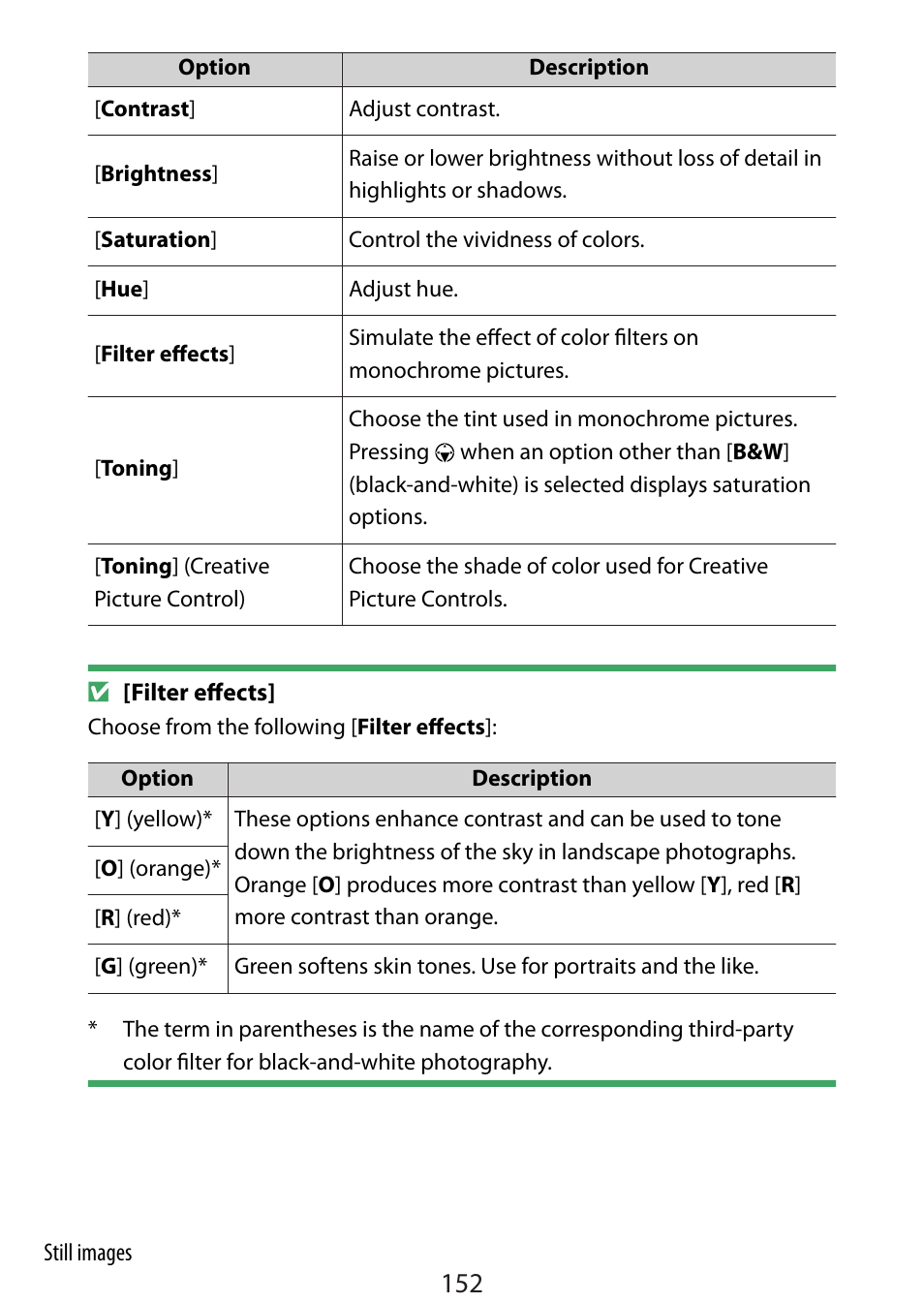 Nikon Zfc Mirrorless Camera with 28mm Lens User Manual | Page 152 / 624