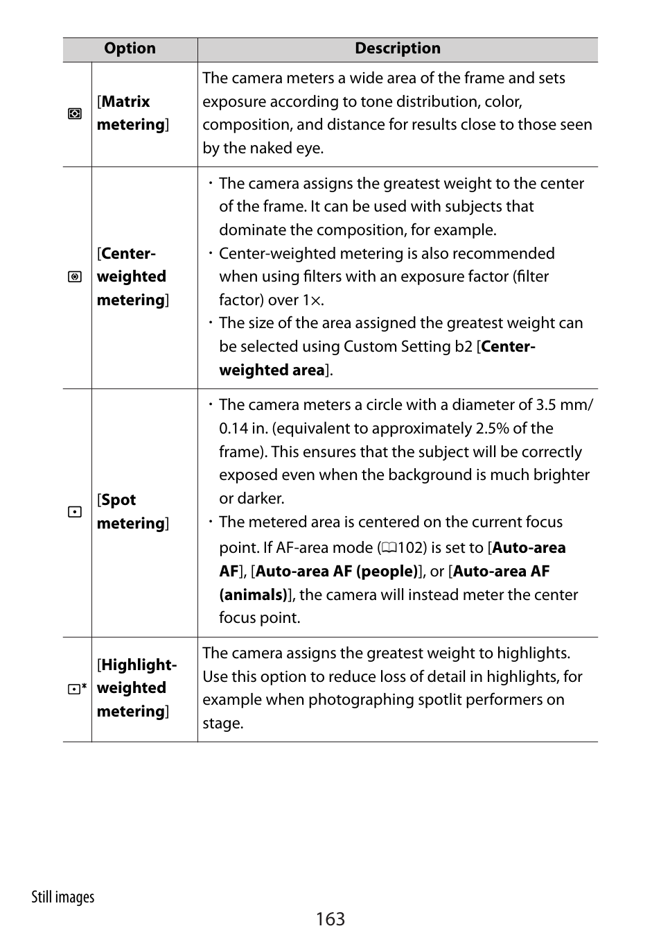 Nikon Zfc Mirrorless Camera with 28mm Lens User Manual | Page 163 / 624