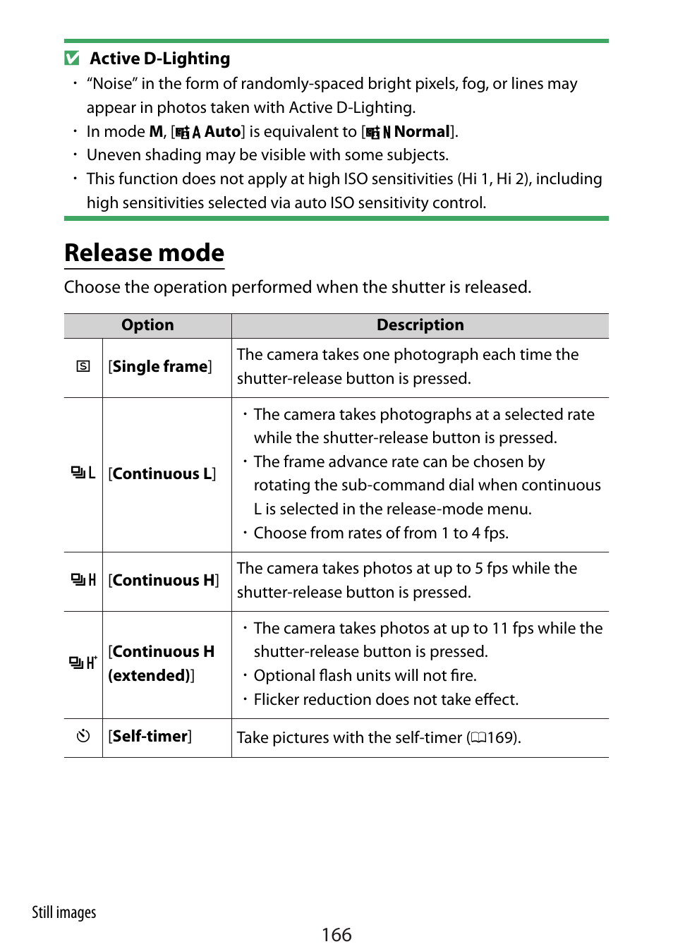 Release mode, Elease mode | Nikon Zfc Mirrorless Camera with 28mm Lens User Manual | Page 166 / 624