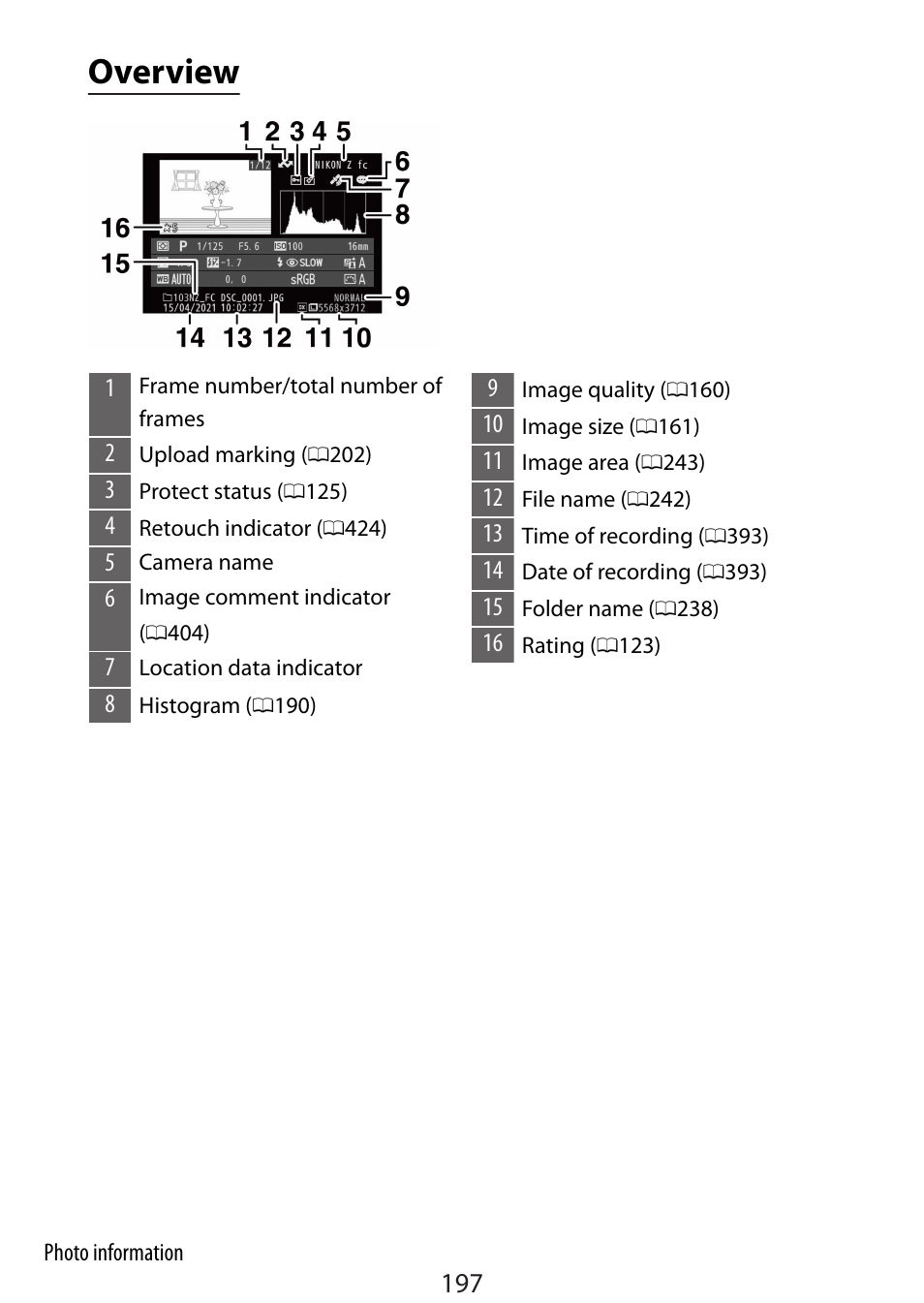 Overview | Nikon Zfc Mirrorless Camera with 28mm Lens User Manual | Page 197 / 624