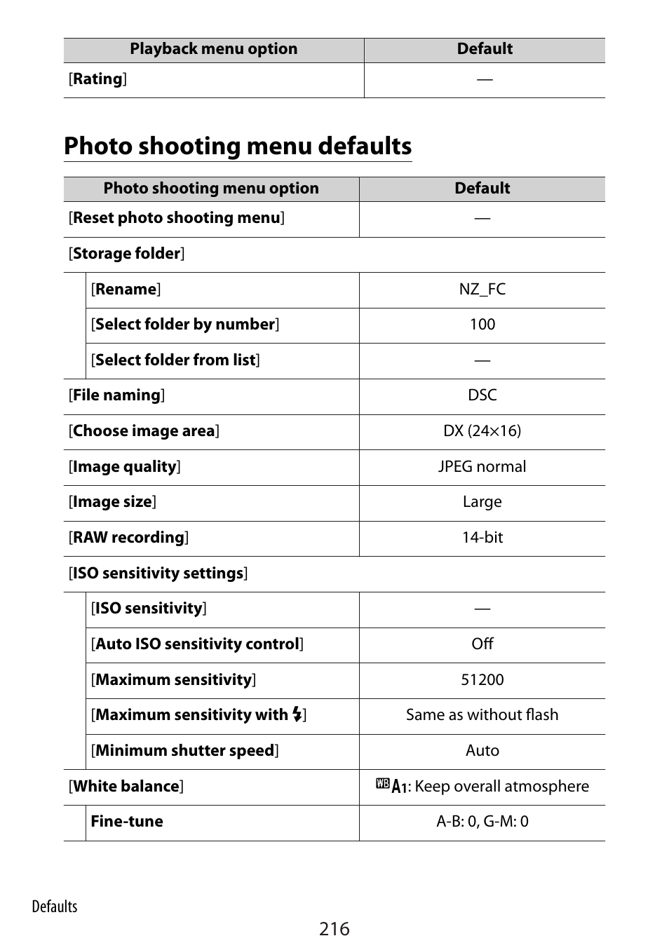 Photo shooting menu defaults | Nikon Zfc Mirrorless Camera with 28mm Lens User Manual | Page 216 / 624