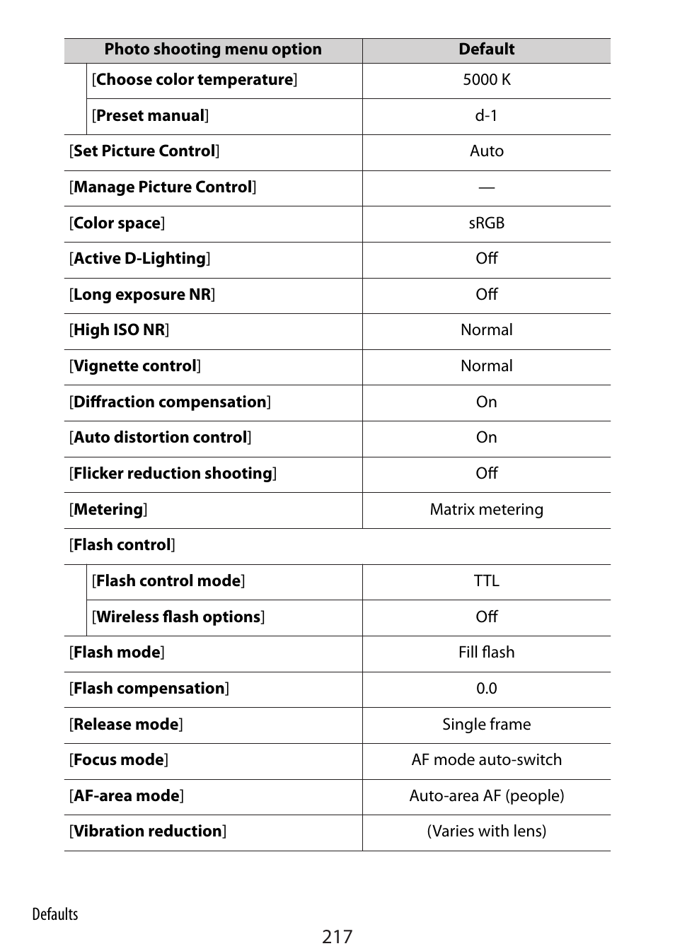 Nikon Zfc Mirrorless Camera with 28mm Lens User Manual | Page 217 / 624