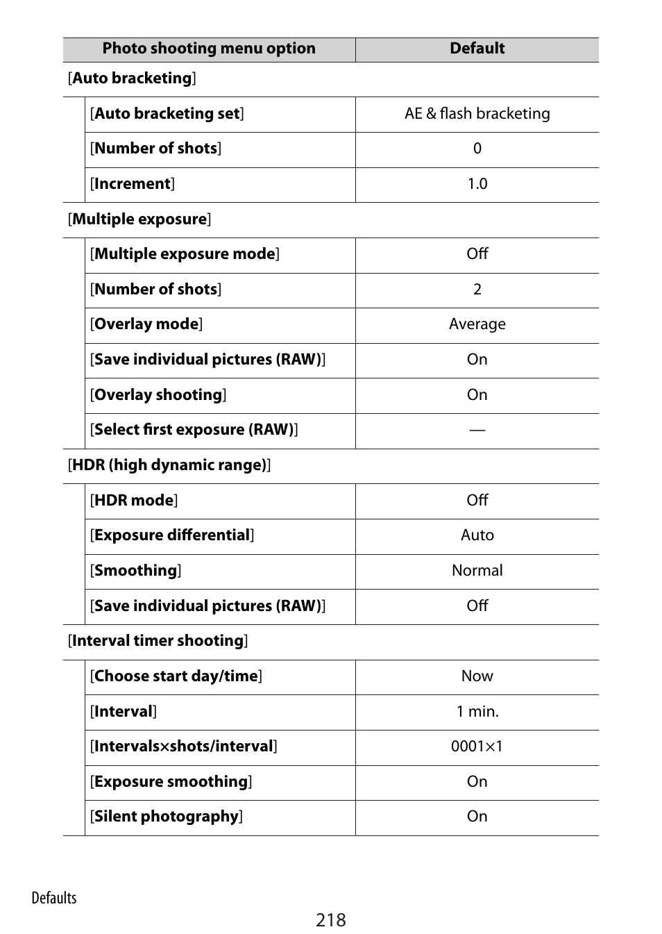 Nikon Zfc Mirrorless Camera with 28mm Lens User Manual | Page 218 / 624