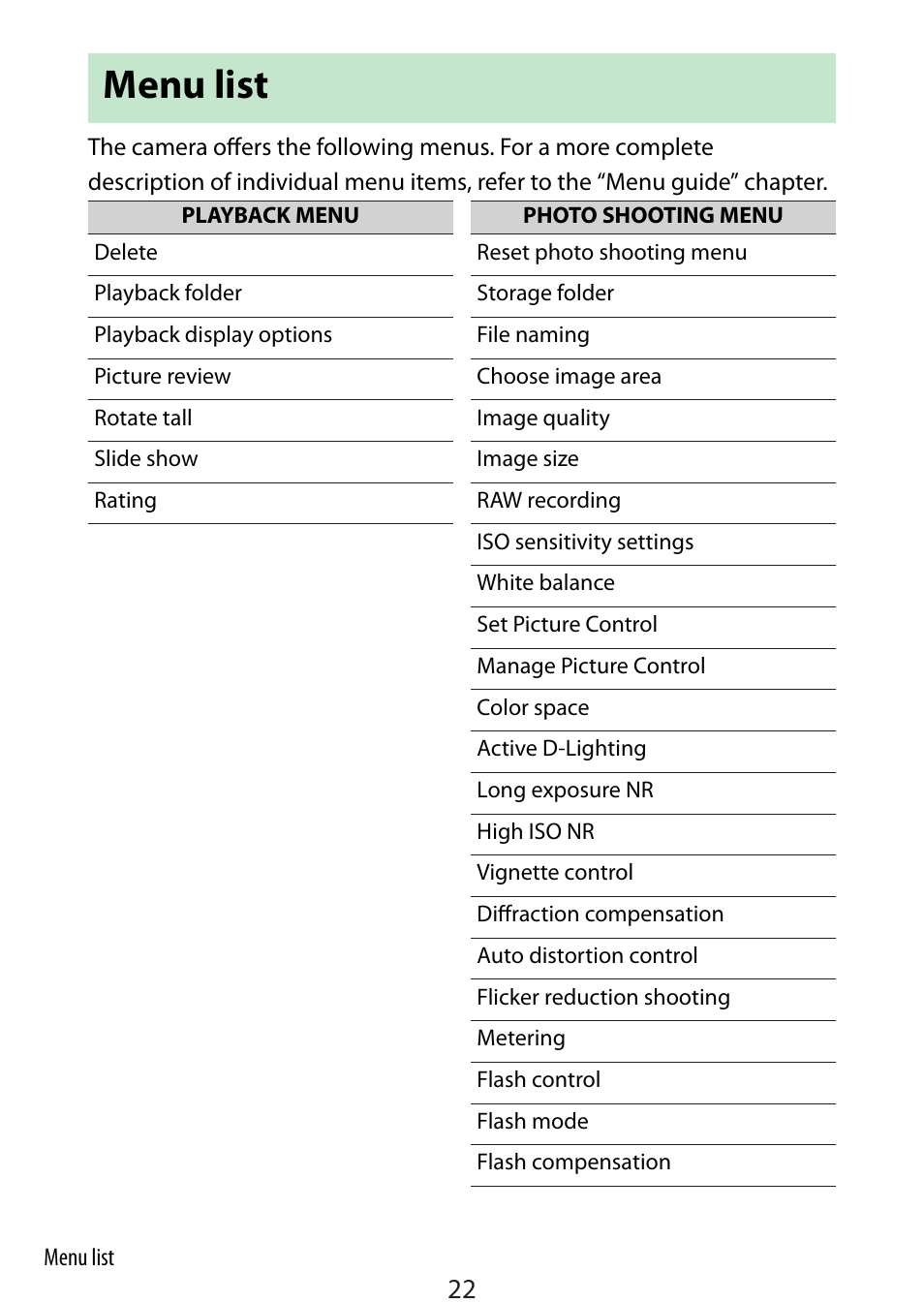 Menu list | Nikon Zfc Mirrorless Camera with 28mm Lens User Manual | Page 22 / 624