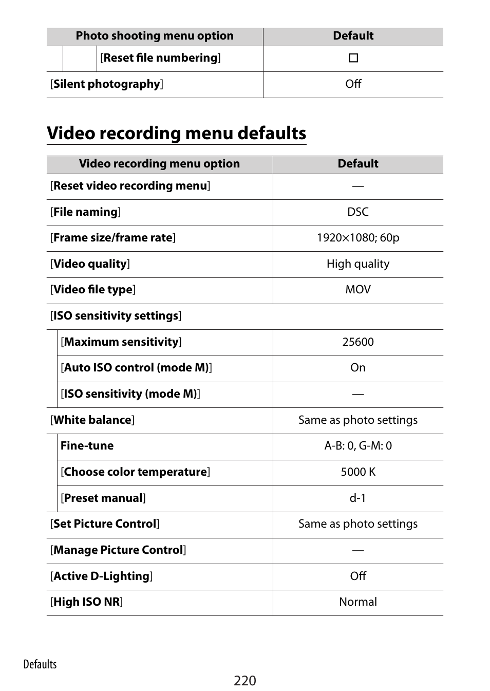 Video recording menu defaults | Nikon Zfc Mirrorless Camera with 28mm Lens User Manual | Page 220 / 624