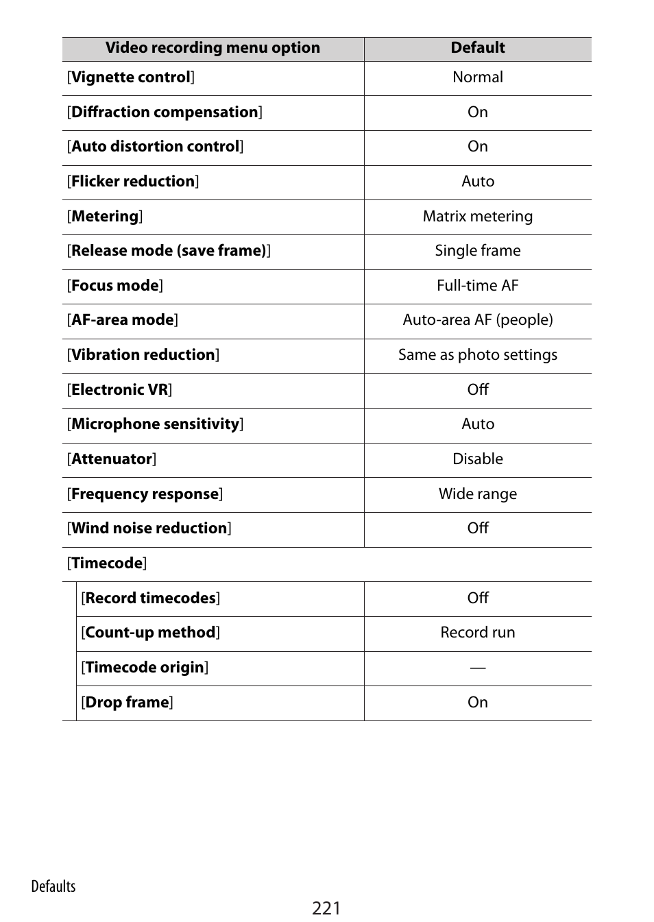 Nikon Zfc Mirrorless Camera with 28mm Lens User Manual | Page 221 / 624