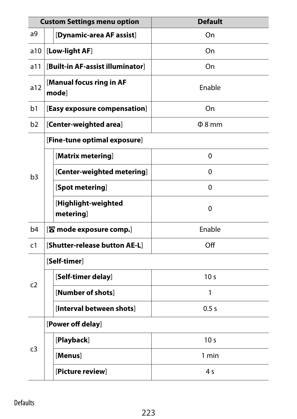 Nikon Zfc Mirrorless Camera with 28mm Lens User Manual | Page 223 / 624