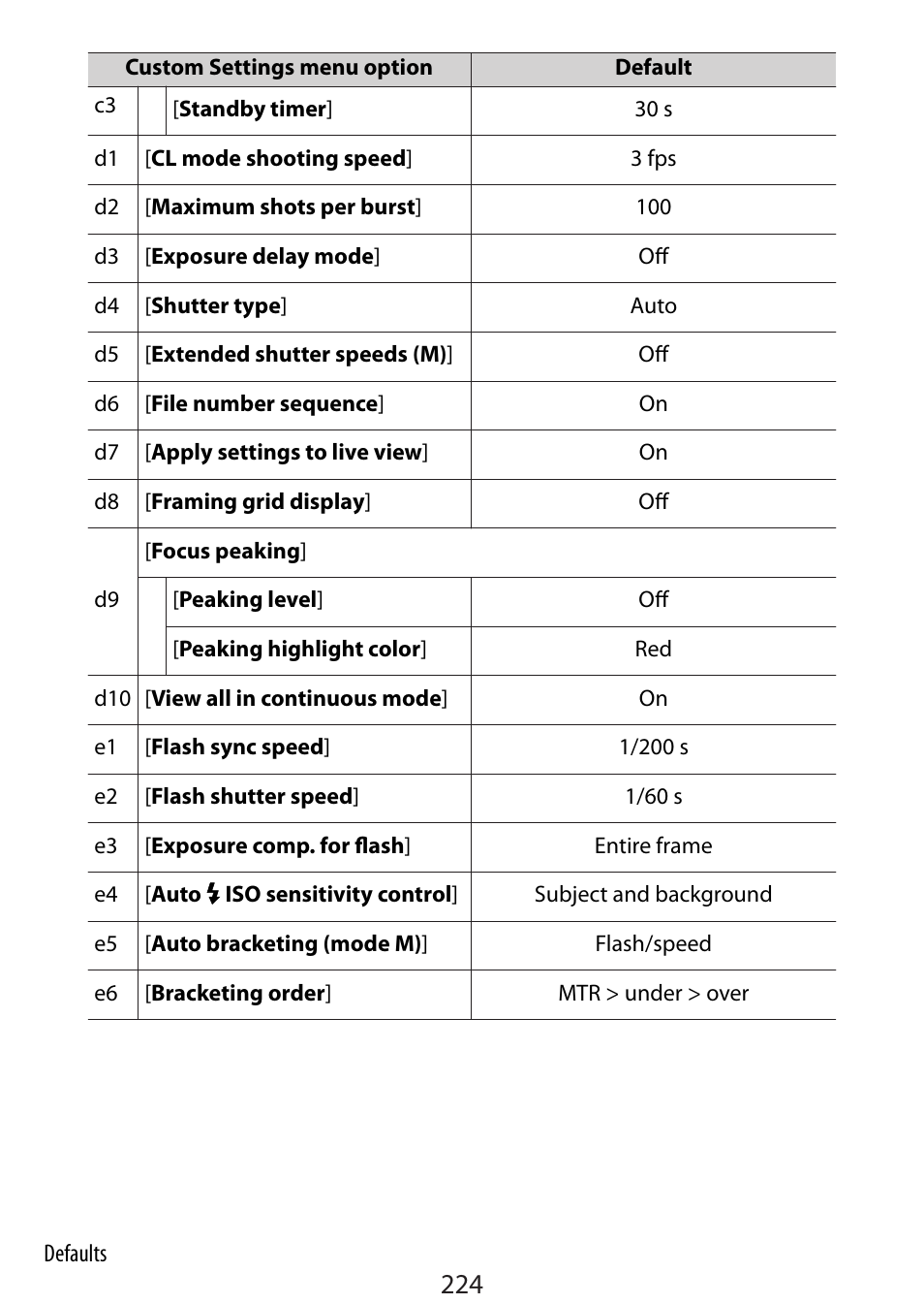 Nikon Zfc Mirrorless Camera with 28mm Lens User Manual | Page 224 / 624