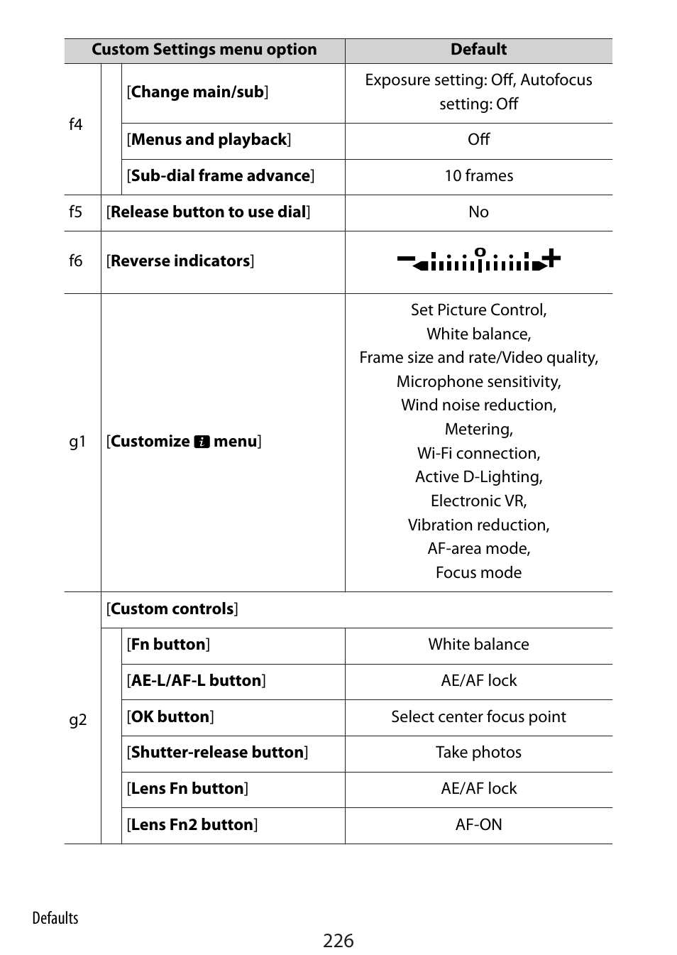 Nikon Zfc Mirrorless Camera with 28mm Lens User Manual | Page 226 / 624