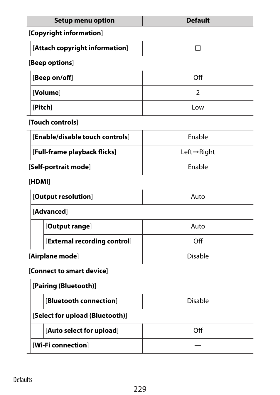 Nikon Zfc Mirrorless Camera with 28mm Lens User Manual | Page 229 / 624