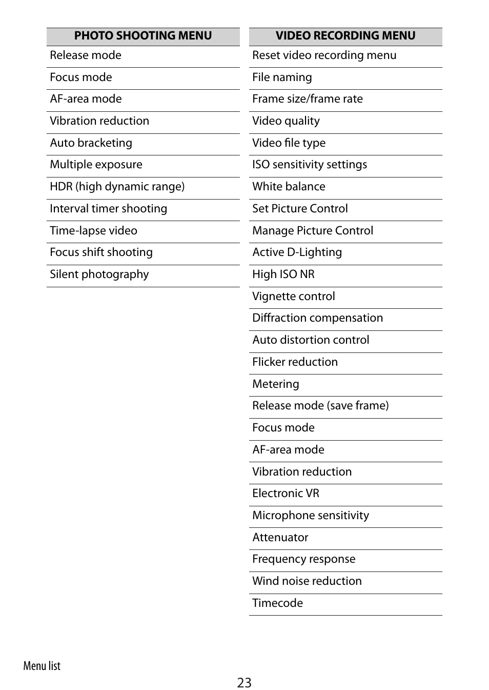 Nikon Zfc Mirrorless Camera with 28mm Lens User Manual | Page 23 / 624