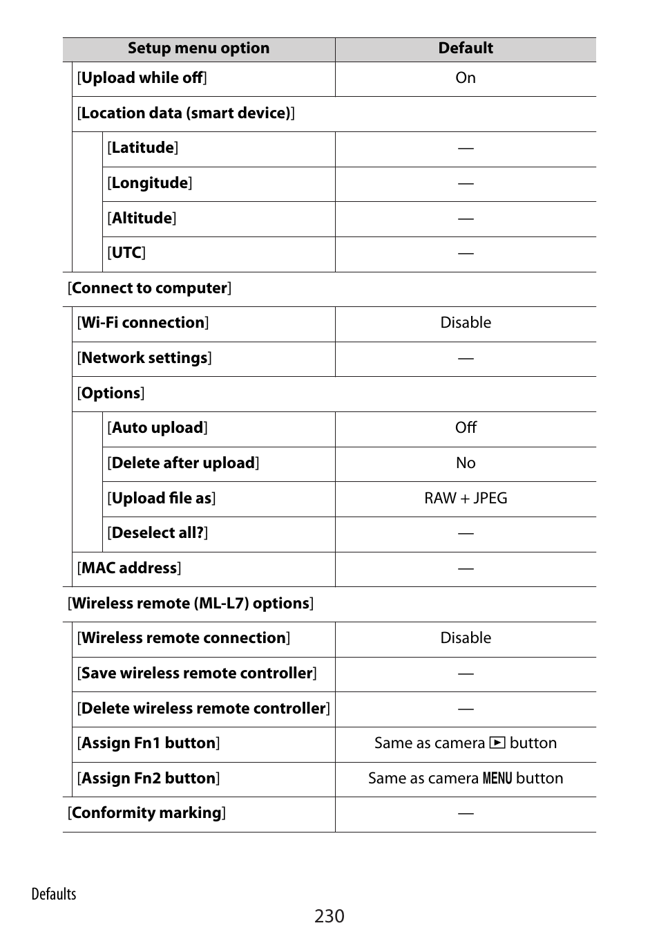 Nikon Zfc Mirrorless Camera with 28mm Lens User Manual | Page 230 / 624