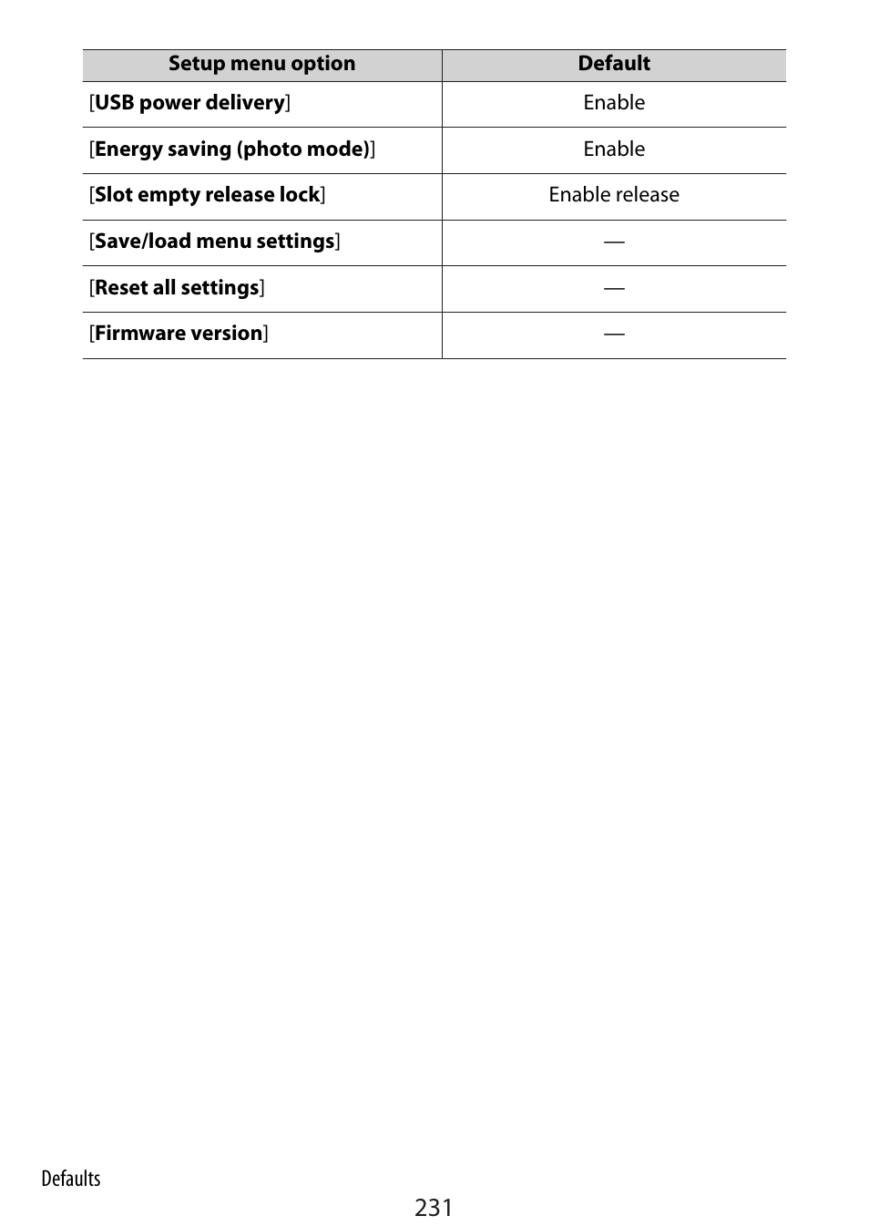 Nikon Zfc Mirrorless Camera with 28mm Lens User Manual | Page 231 / 624