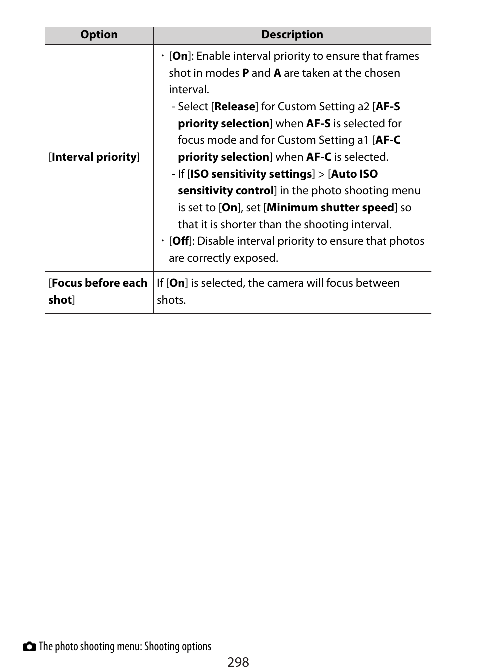 Nikon Zfc Mirrorless Camera with 28mm Lens User Manual | Page 298 / 624