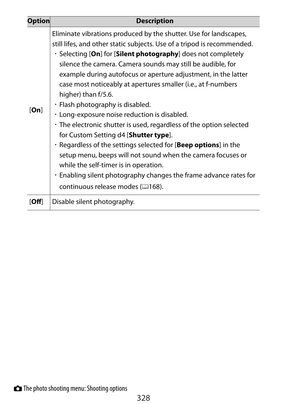 Nikon Zfc Mirrorless Camera with 28mm Lens User Manual | Page 328 / 624