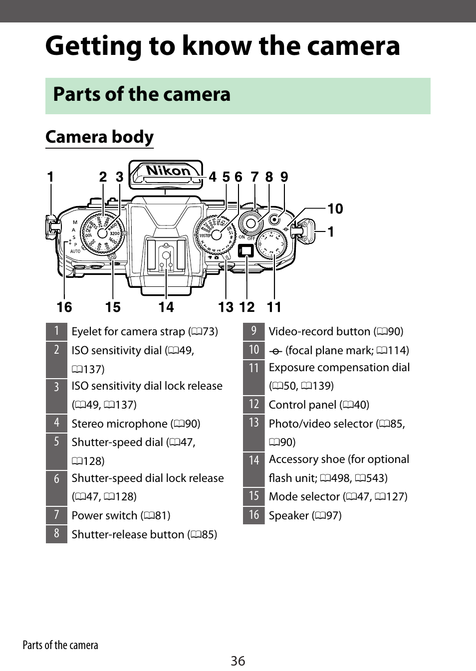 Getting to know the camera, Parts of the camera, Camera body | Nikon Zfc Mirrorless Camera with 28mm Lens User Manual | Page 36 / 624