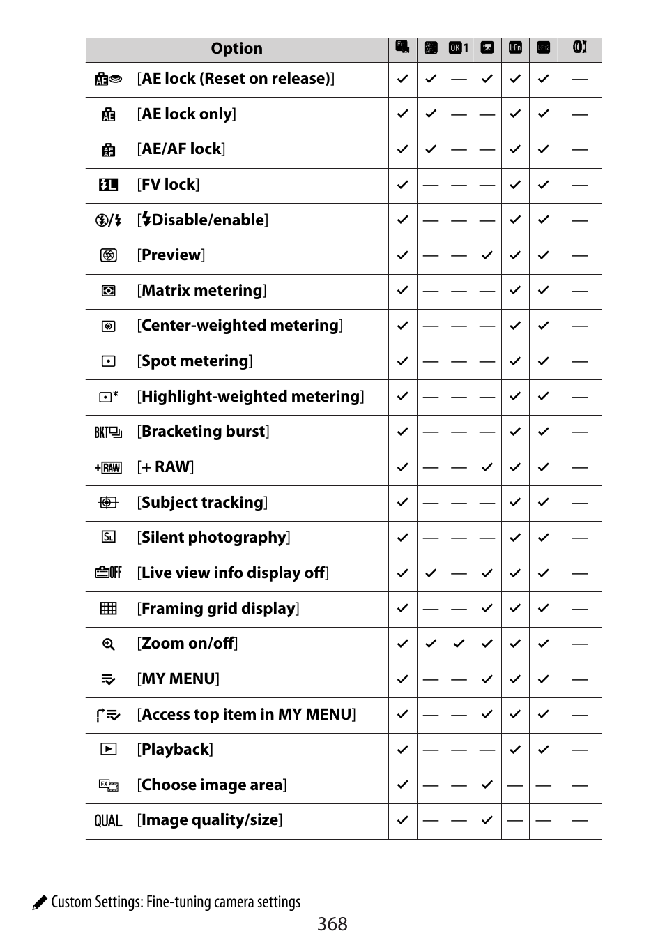 Nikon Zfc Mirrorless Camera with 28mm Lens User Manual | Page 368 / 624
