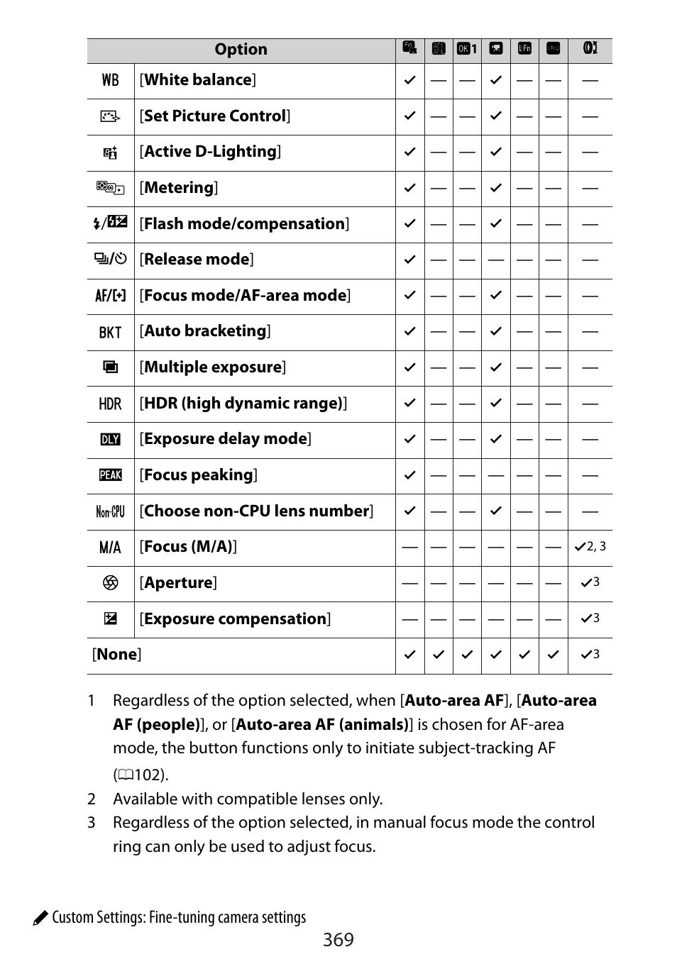 Nikon Zfc Mirrorless Camera with 28mm Lens User Manual | Page 369 / 624