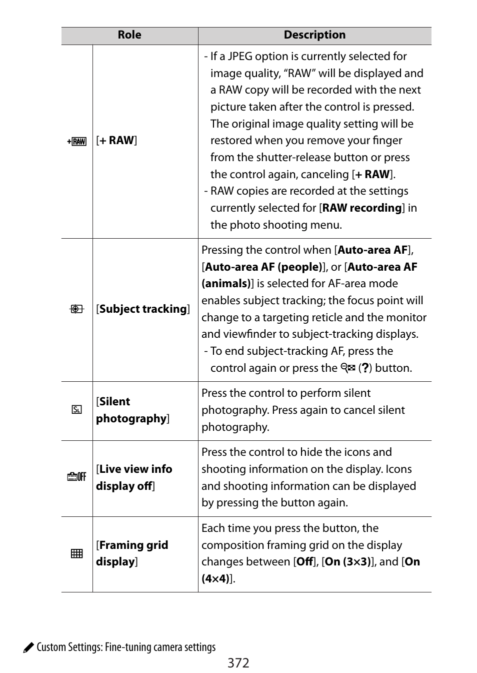 Nikon Zfc Mirrorless Camera with 28mm Lens User Manual | Page 372 / 624