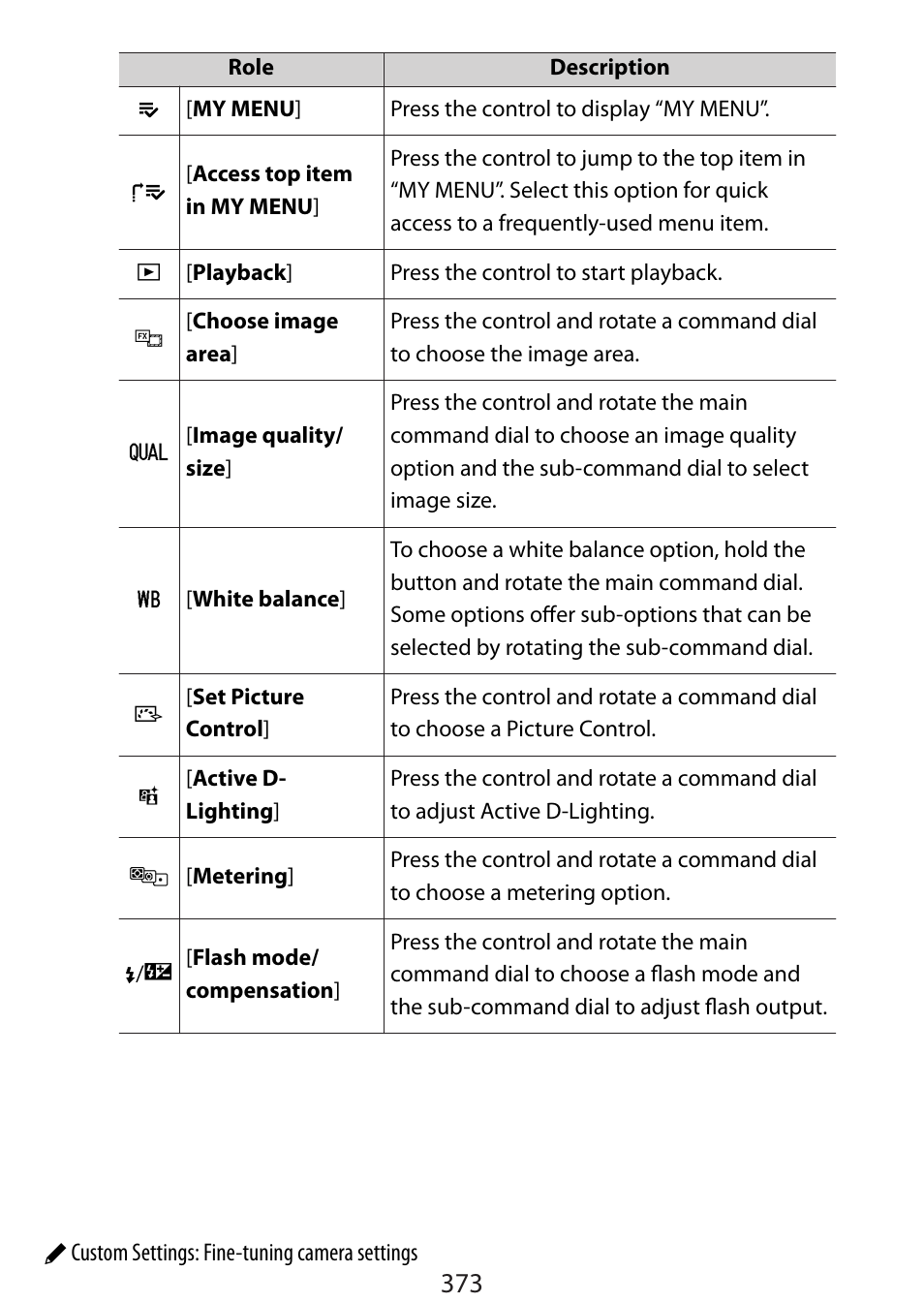 Nikon Zfc Mirrorless Camera with 28mm Lens User Manual | Page 373 / 624